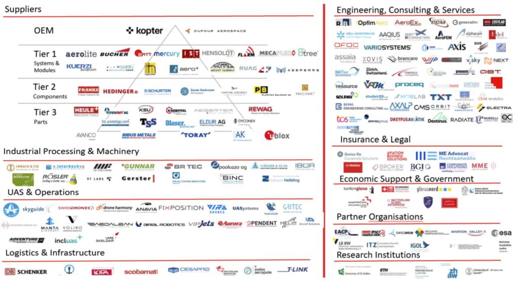 Members Updated Feb Swiss Aerospace Cluster