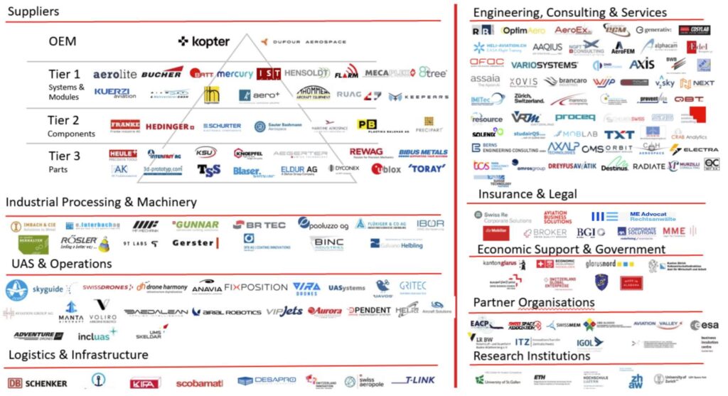 members updated - Jan 2024 - Swiss Aerospace Cluster