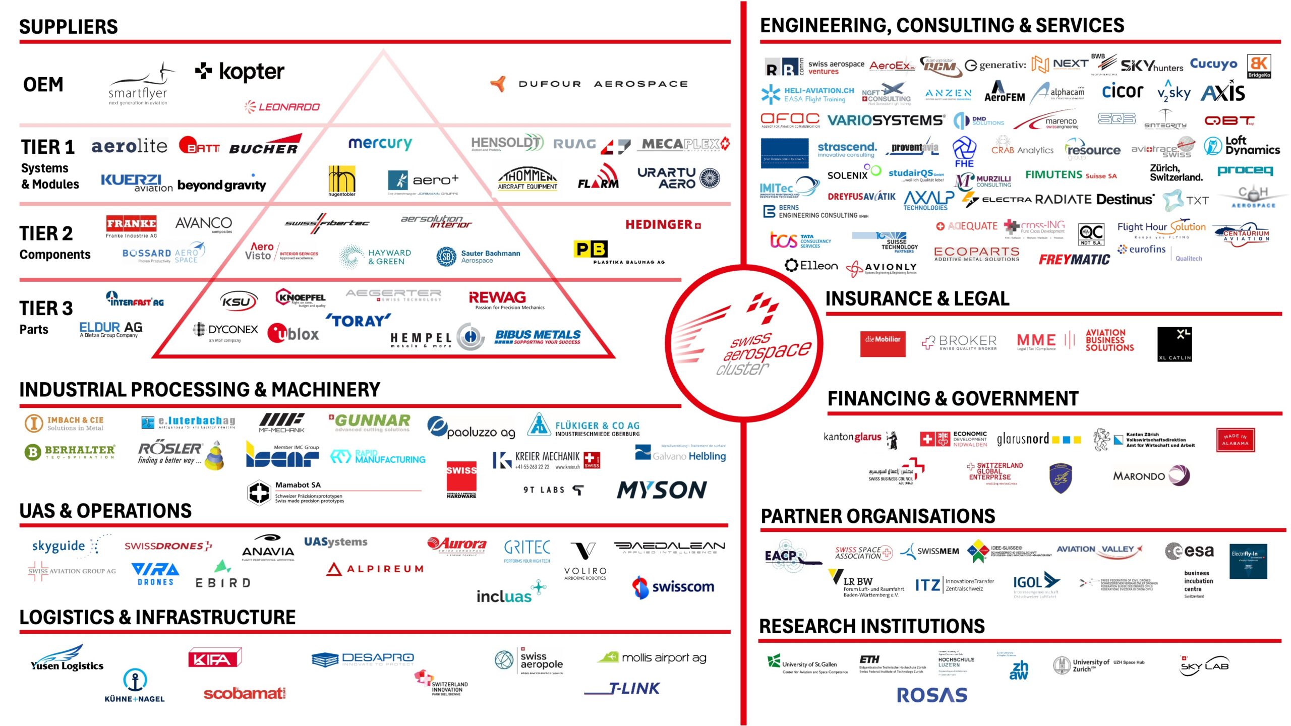 2025-11-02_SAC_members_supply_chain_mapping