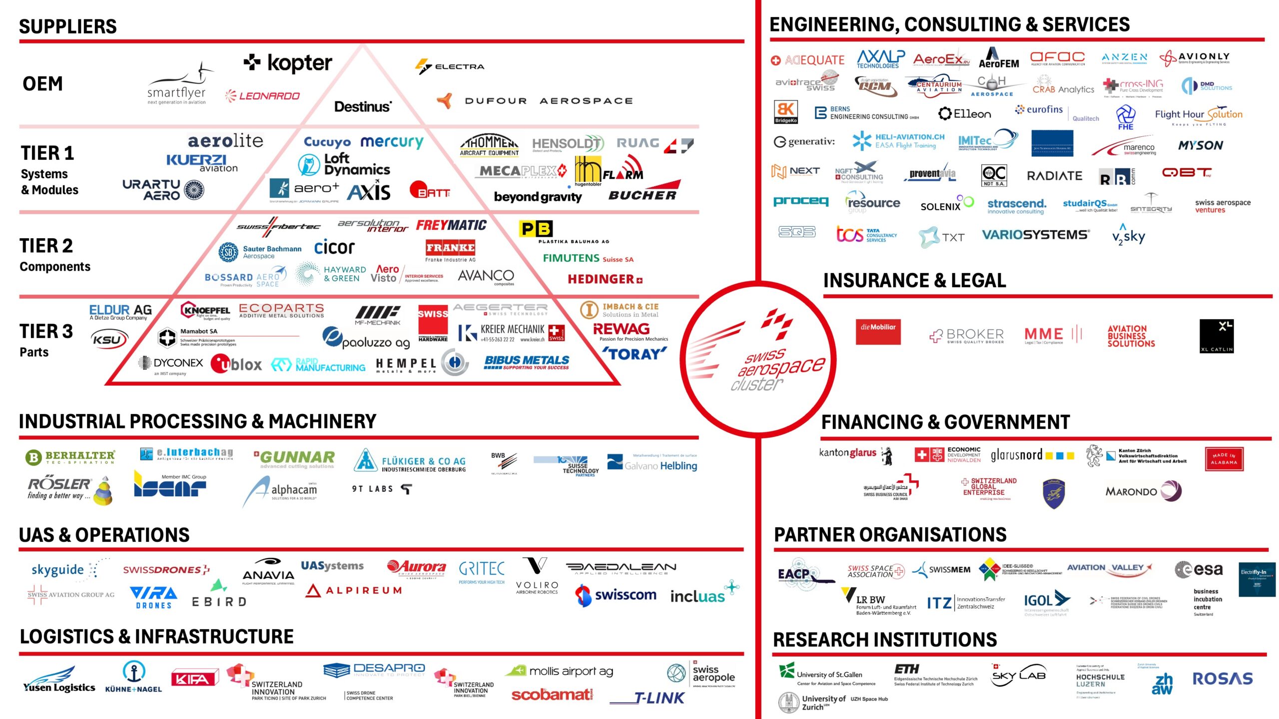 2025-11-26_SAC_members_supply_chain_mapping