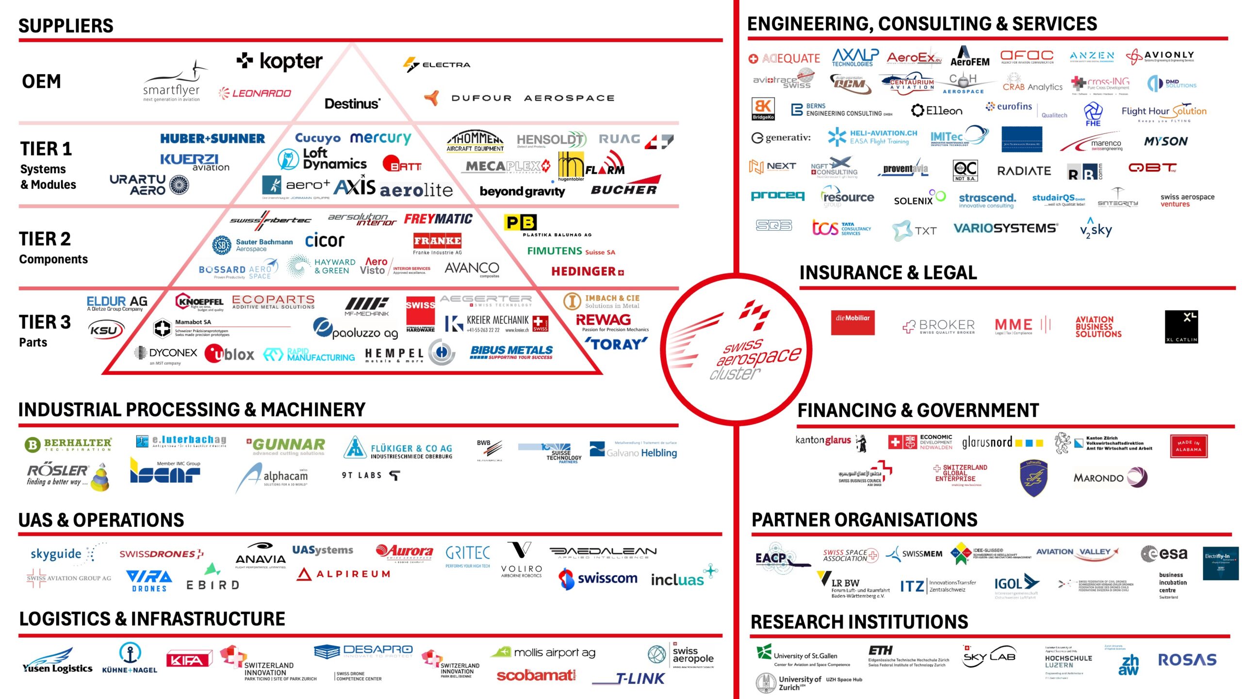 2026-02-12_SAC_members_supply_chain_mapping