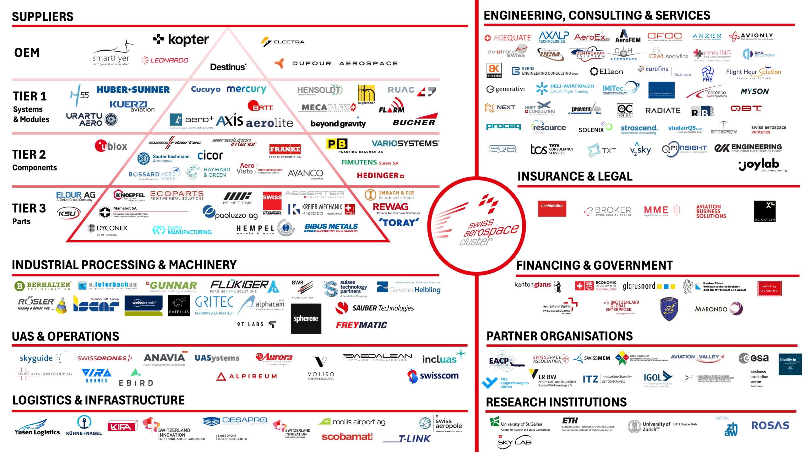 2026-09-26_SAC_members_supply_chain_mapping